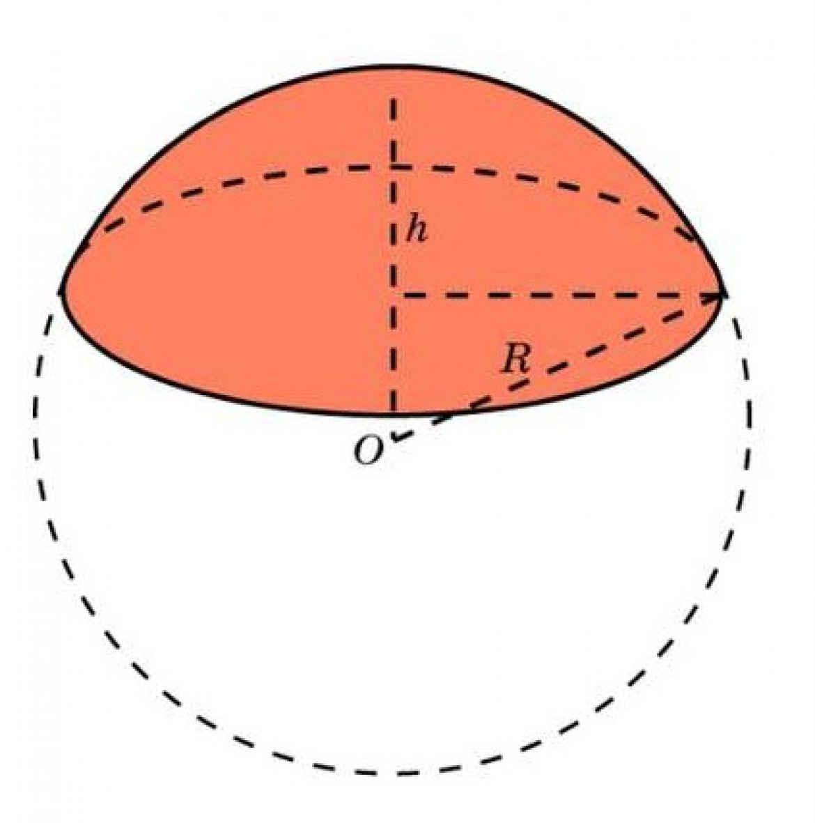 Формула сегмента сферы. Площадь поверхности шарового сегмента. Площадь поверхности сферического сегмента. Площадь поверхности шарового сектора. Площадь сферической поверхности шарового сегмента.
