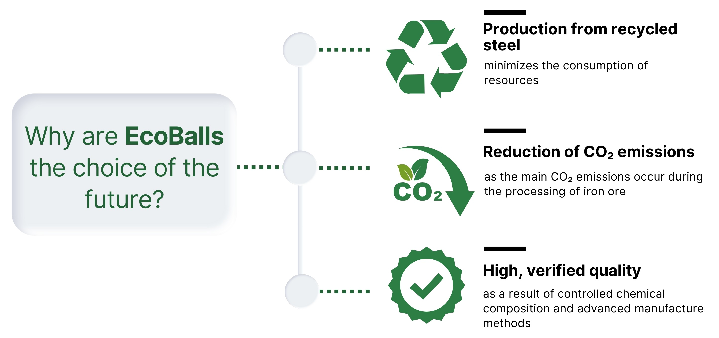 EcoBalls — a step toward an industry with reduced carbon dioxide emissions.