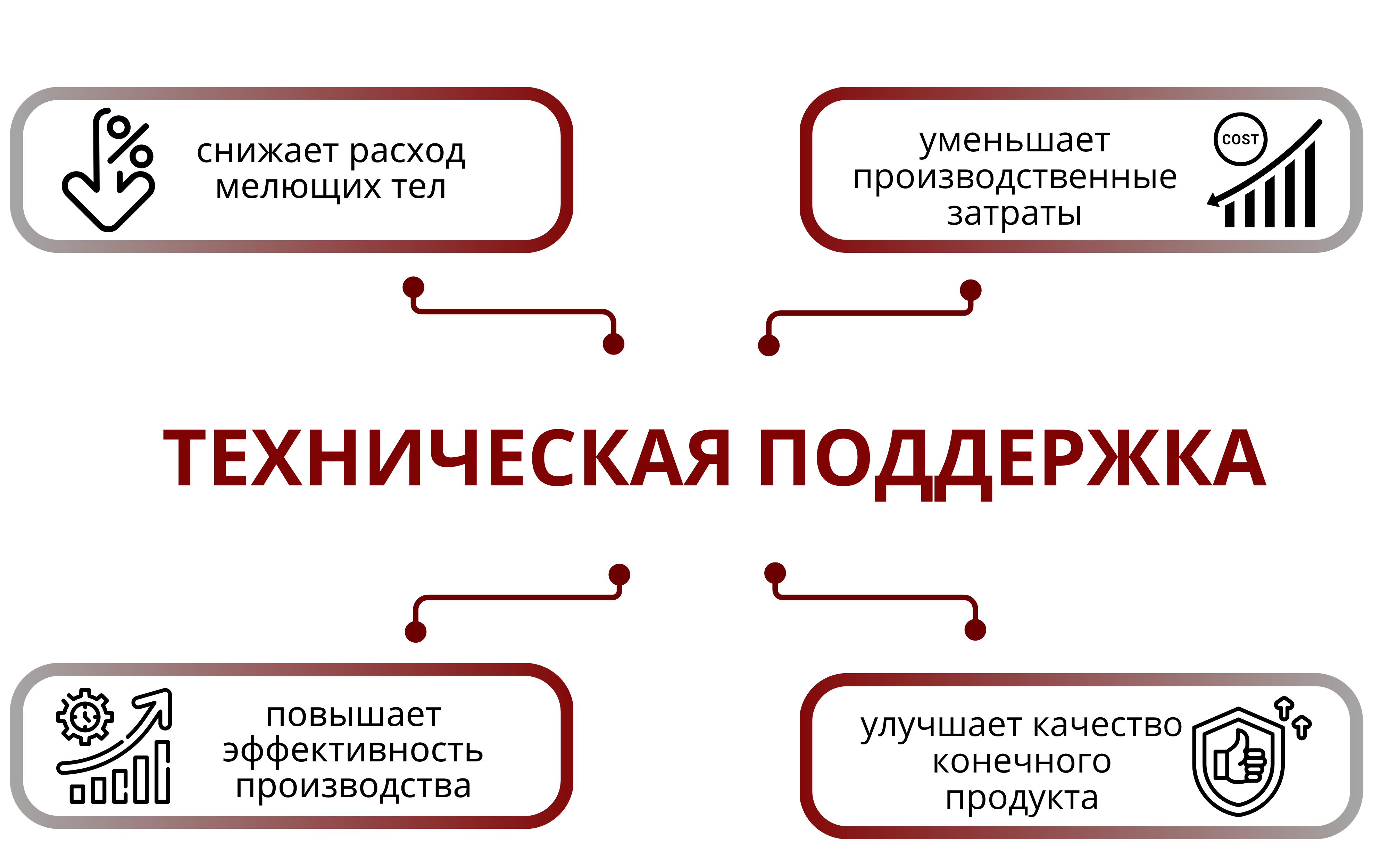 ТЕХНИЧЕСКАЯ ПОДДЕРЖКА
