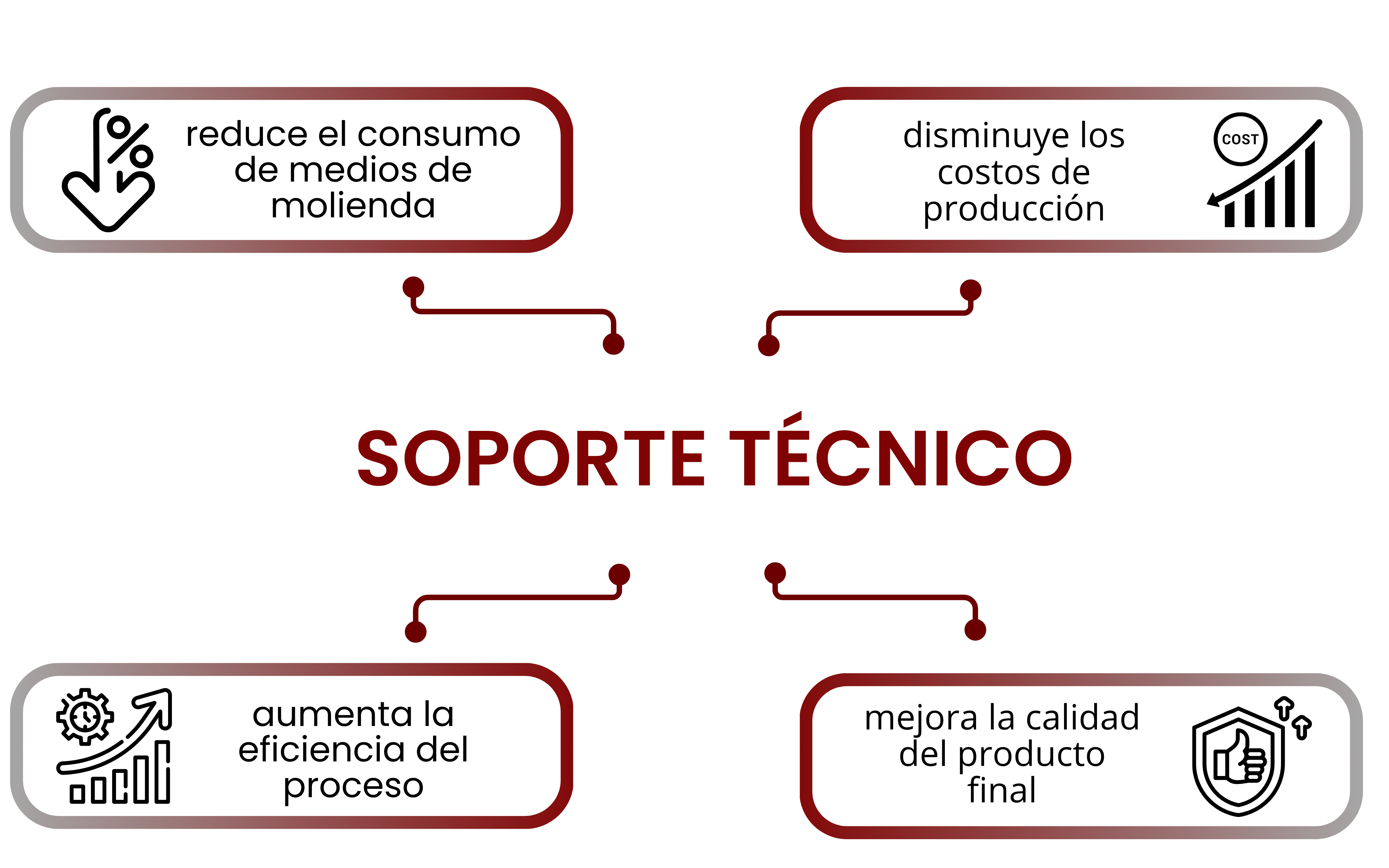 SOPORTE TÉCNICO