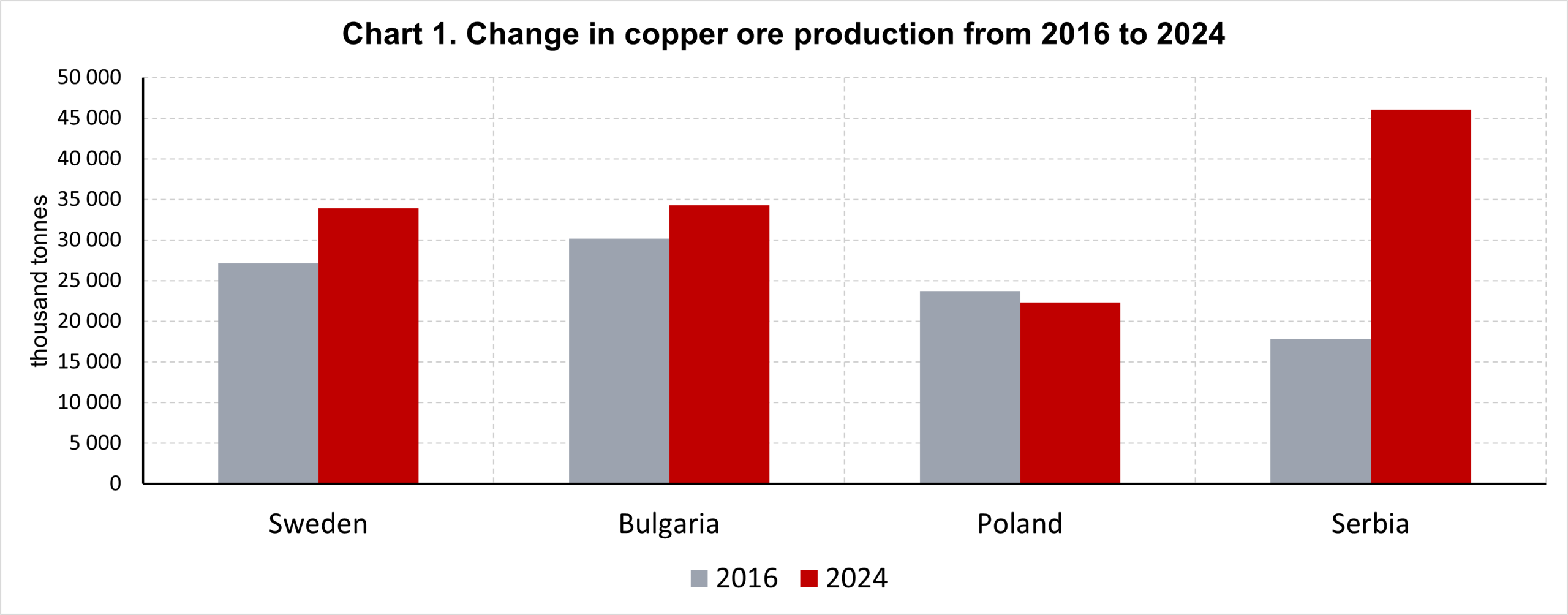 How Metal Ore Mining Is Changing in Europe