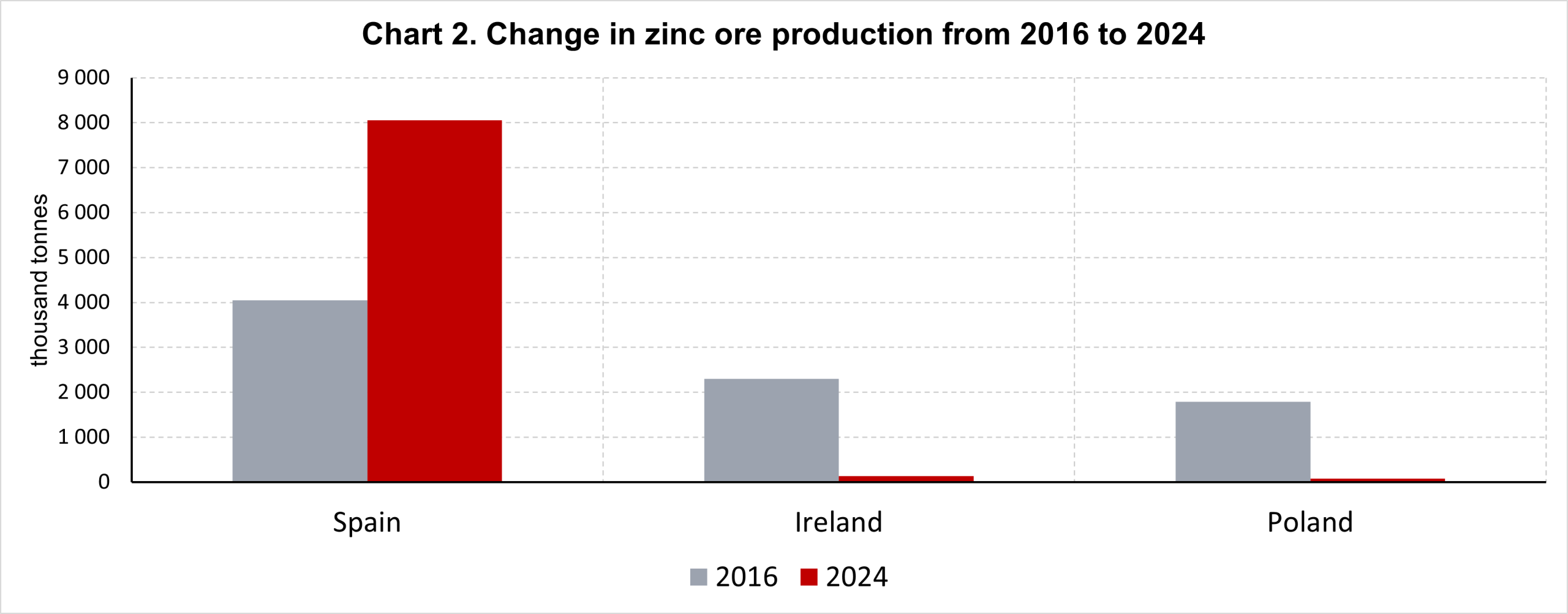 How Metal Ore Mining Is Changing in Europe