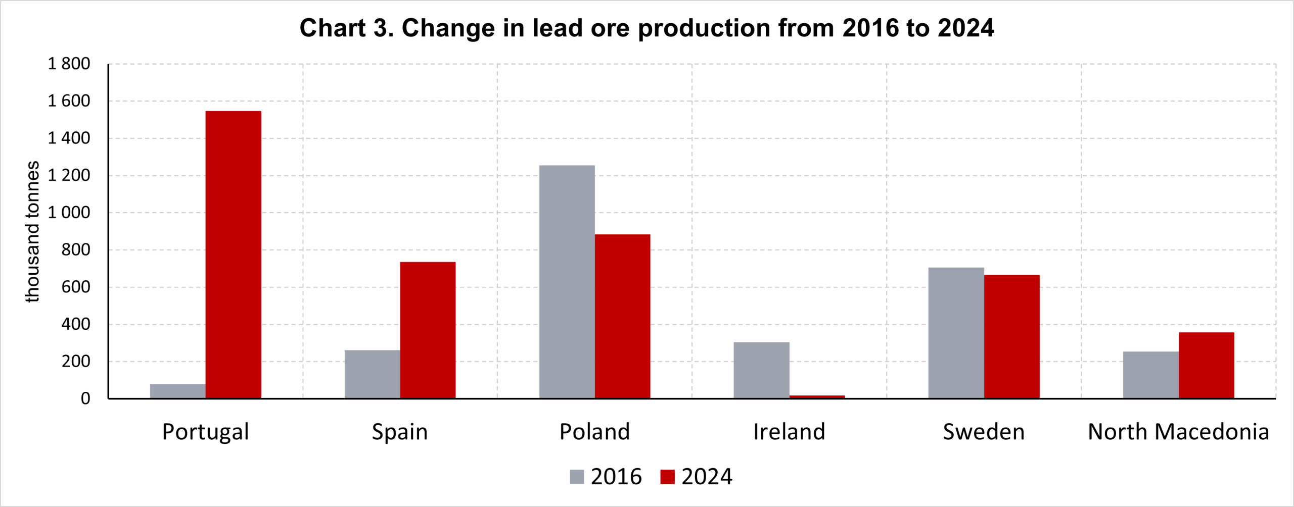 How Metal Ore Mining Is Changing in Europe