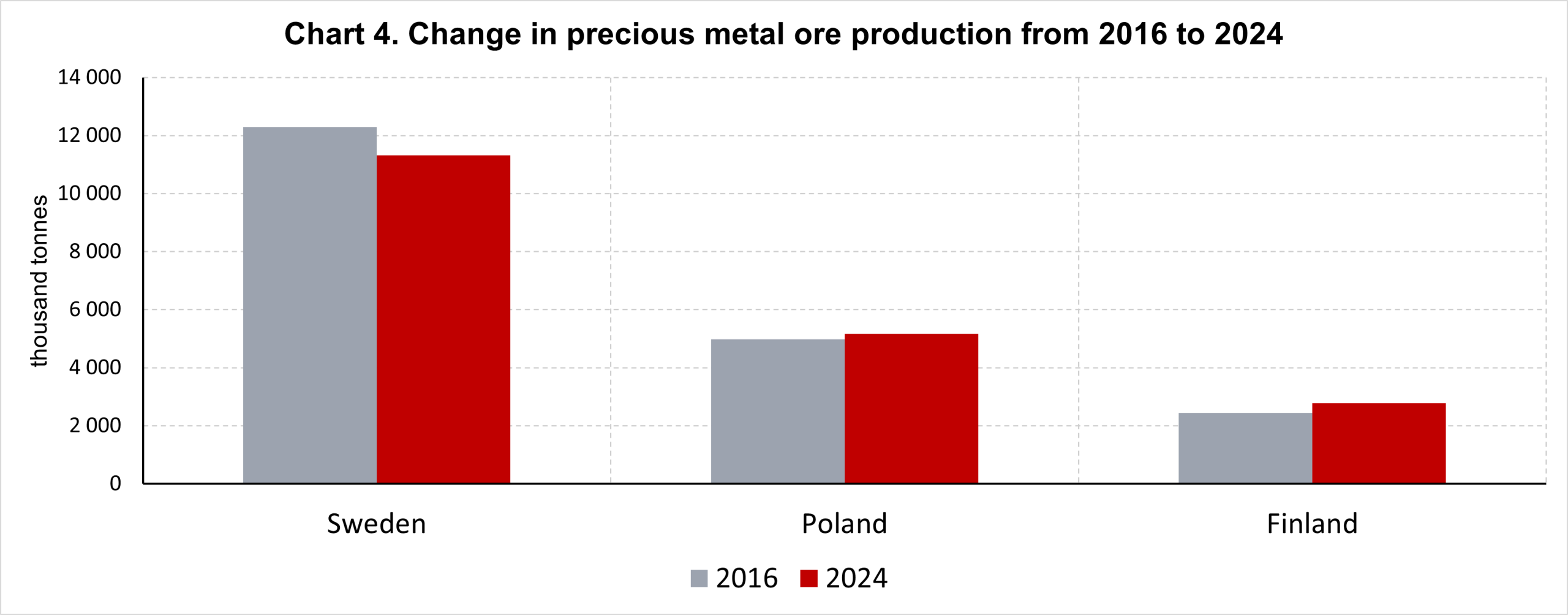 How Metal Ore Mining Is Changing in Europe